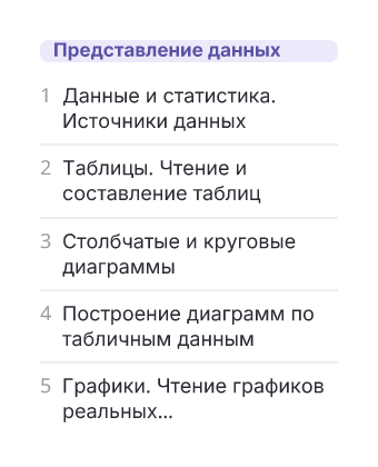 Фрагмент планирования: Вероятность и статистика, 7 класс